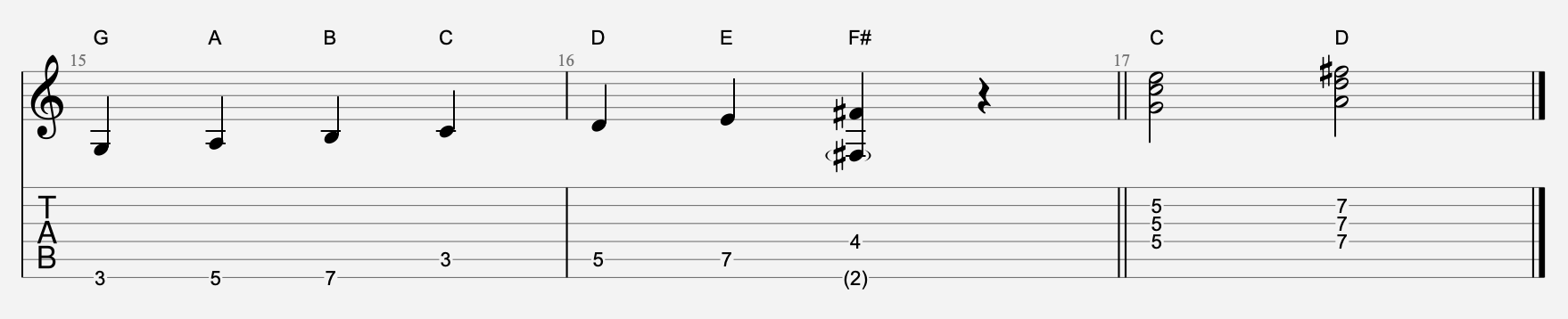 G Major Scale and C & D chord upper voicings