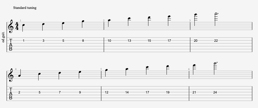A minor pentatonic scale on B and G strings