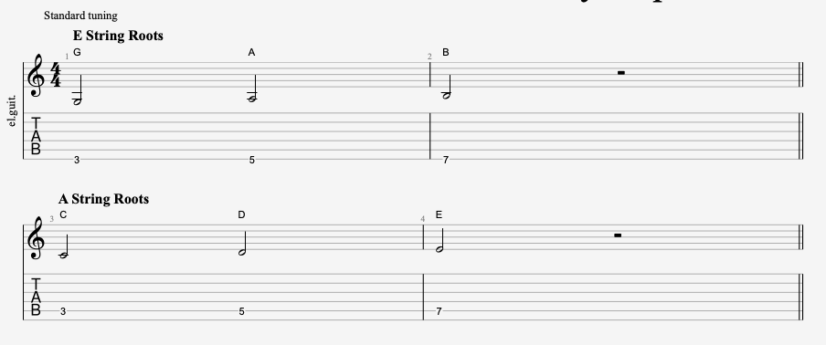 Root notes on the E and A strings