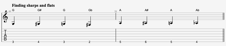 Finding Sharps & Flats